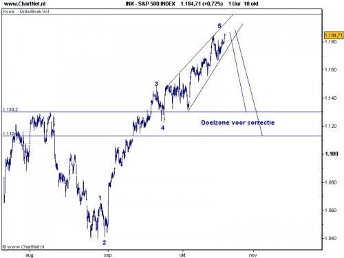 S&P 500 19 oktober 2010 S&P 500 19 oktober 2010