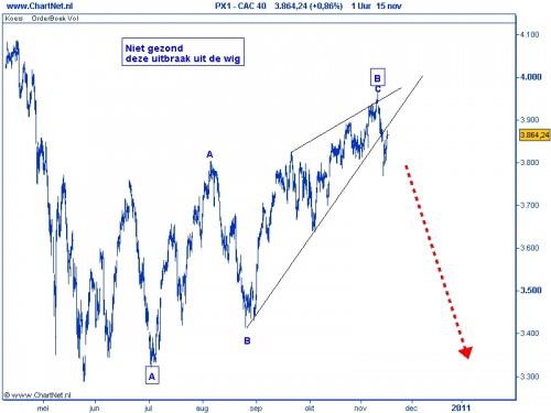 CAC 40 TA 16 november 2010 CAC 40 TA 16 november 2010