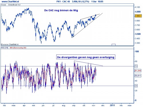 CAC 40 TA 9 november 2010 2010 CAC 40 TA 9 november 2010 2010