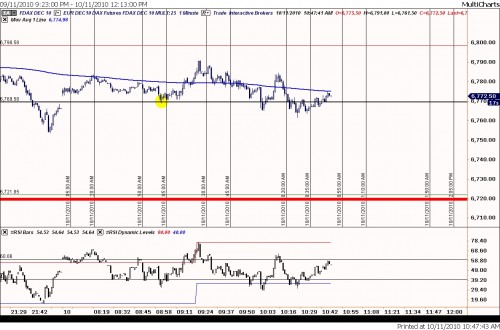 DAX 15 november 2010