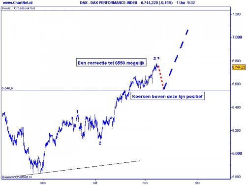DAX TA Elliot Wave 9 november 2010 DAX TA Elliot Wave 9 november 2010