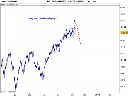 S&P 500 1 november 2010