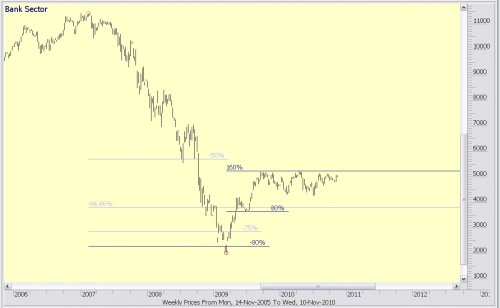 bankensector 12 november 2010