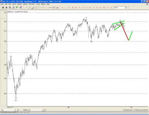 AEX_groot Technische analyse AEX
