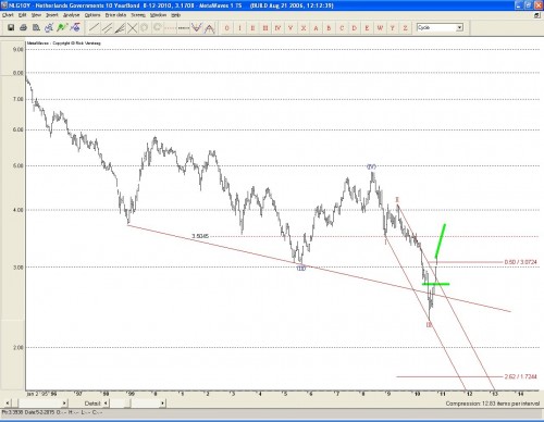 Rente 9 december 2010 Rente 9 december 2010