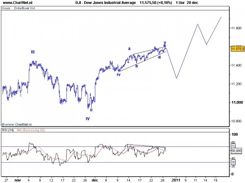 TA Dow Jones 29 december 2010