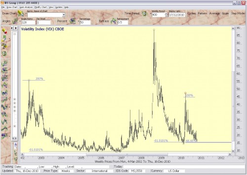 VIX 17 december 2010 VIX 17 december 2010