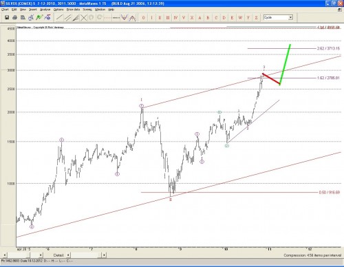Zilver 9 december 2010 Zilver 9 december 2010