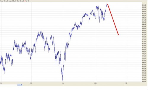 TA AEX 12 januari 2011 TA AEX 12 januari 2011