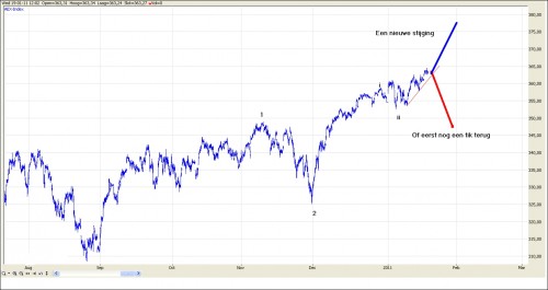 TA AEX 19 januari 2011
