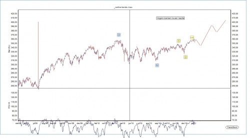 TA AEX 7 januari 2011 TA AEX 7 januari 2011