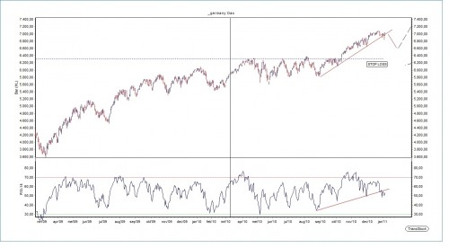 TA DAX 7 januari 2011 TA DAX 7 januari 2011
