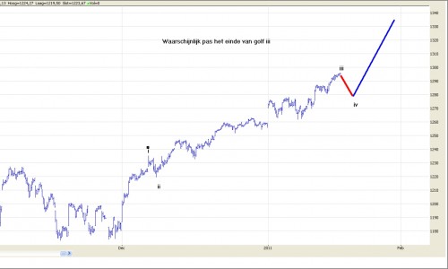 TA S&P500 19 januari 2011