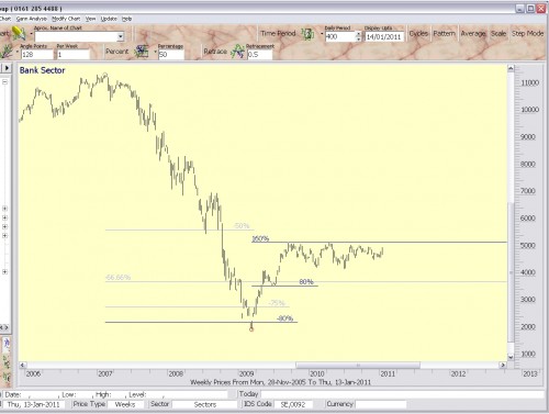 bankensector 14 januari 2011 bankensector 14 januari 2011