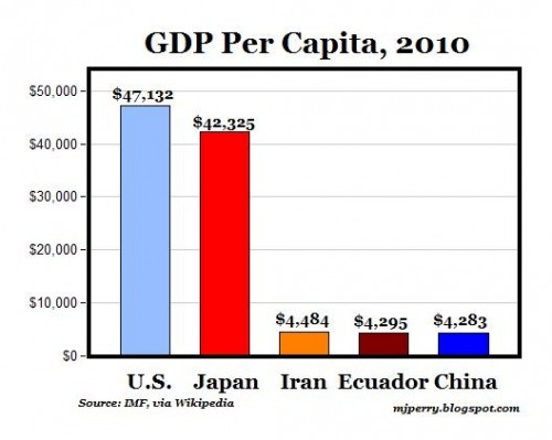 Inkomen per hoofd van de bevolking Inkomen per hoofd van de bevolking