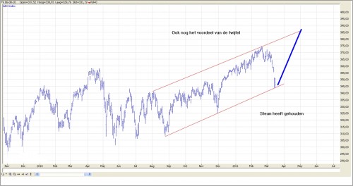 TA AEX 16 maart 2011 TA AEX 16 maart 2011