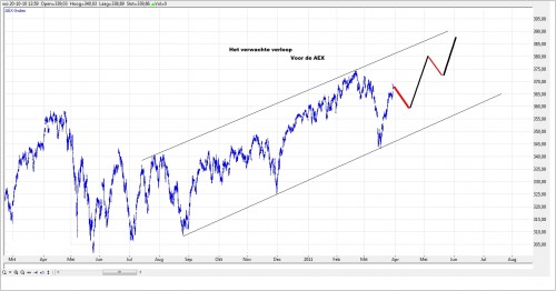 TA AEX 30 maart 2011