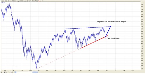 TA CAC 40 16 maart 2011 TA CAC 40 16 maart 2011
