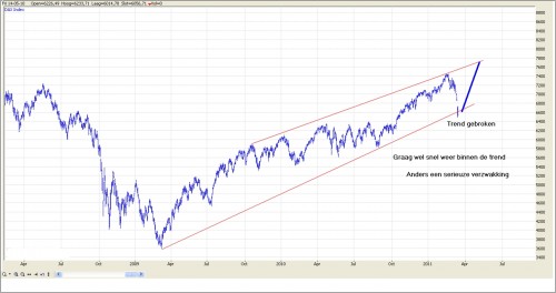 TA DAX 16 maart 2011 TA DAX 16 maart 2011