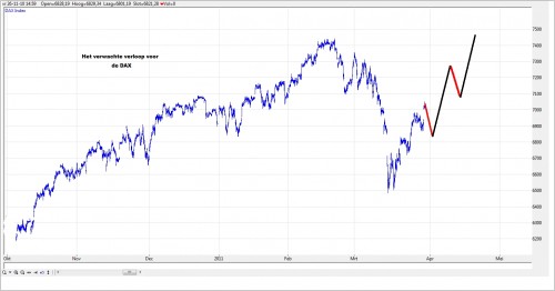 TA DAX 30 maart 2011