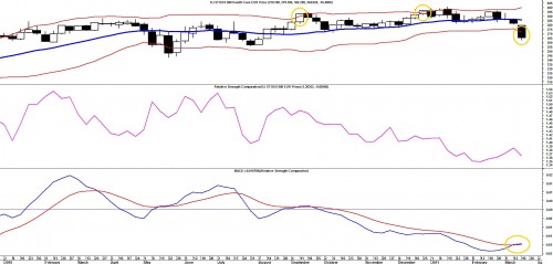 TA DJ Stoxx 600 Health Care 18 maart 2011