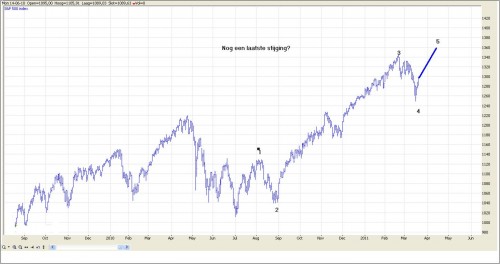 TA S&P 500 23 maart 2011 TA S&P 500 23 maart 2011