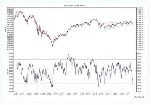 TA Zwitserse SMI 16 maart 2011 TA Zwitserse SMI 16 maart 2011