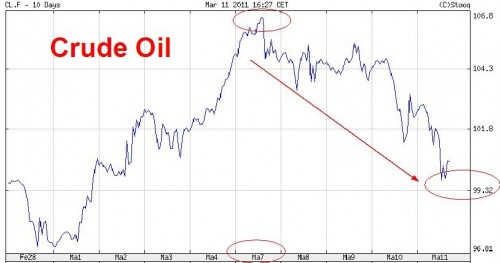 crude_oil_7_maart_11_maart_2011