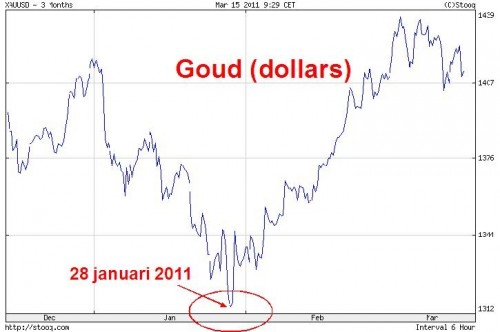 goud_28_januari_2011_bodem_12_juni_2011sc