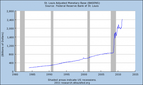 m0-monetarybase m0-monetarybase