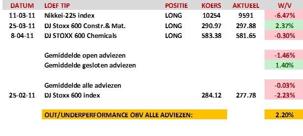 Loef TIP 16 april 2011 Loef TIP 16 april 2011