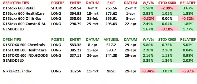 Loef TIP 29 april 2011 Loef TIP 29 april 2011