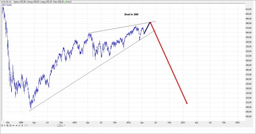 TA AEX 13 april 2011 TA AEX 13 april 2011