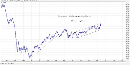 TA AEX 18 april 2011