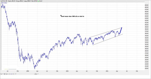 TA AEX 27 april 2011 TA AEX 27 april 2011