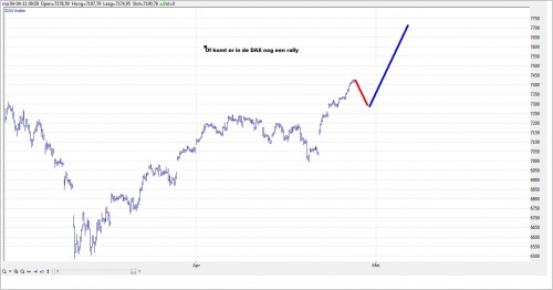 TA DAX grafiek 2 27 april 2011 TA DAX grafiek 2 27 april 2011