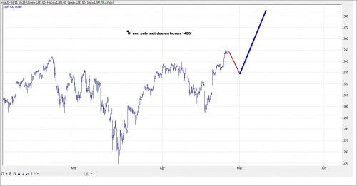 TA S&P 500 grafiek 2 27 april 2011 TA S&P 500 grafiek 2 27 april 2011