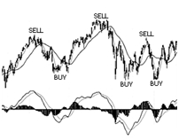 Trading Trading