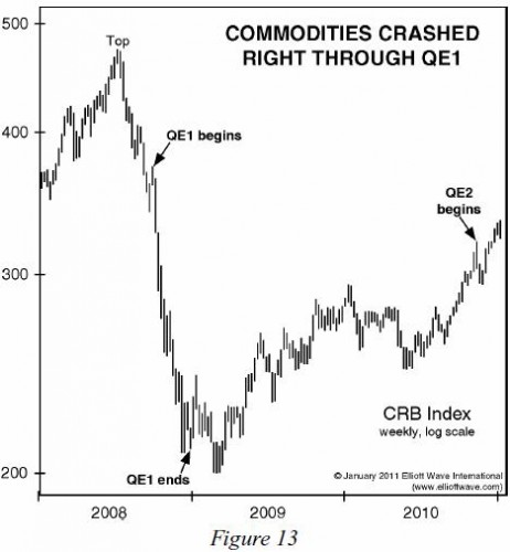 commodities-fall-qe1-jan-2011-ewt commodities-fall-qe1-jan-2011-ewt