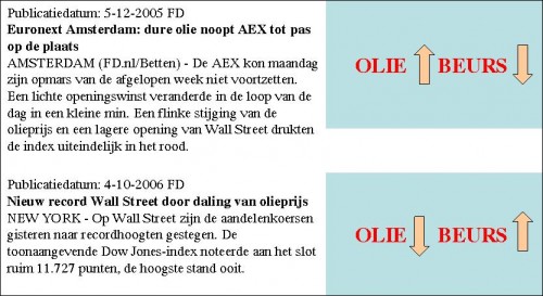 Correlaties oliebeurzen Correlaties oliebeurzen