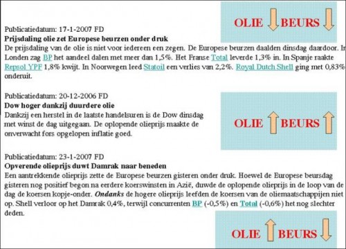 Correlaties oliebeurzen 2 Correlaties oliebeurzen 2