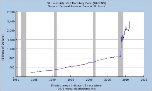 m0-monetarybase1a m0-monetarybase1a