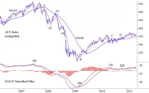 Bescherming tegen beursdaling Fig1 Bescherming tegen beursdaling Fig1