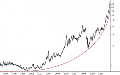 Blow off zilver Blow off zilver