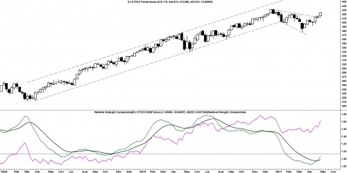 DJ Stoxx 600 Personal Care & Household DJ Stoxx 600 Personal Care & Household