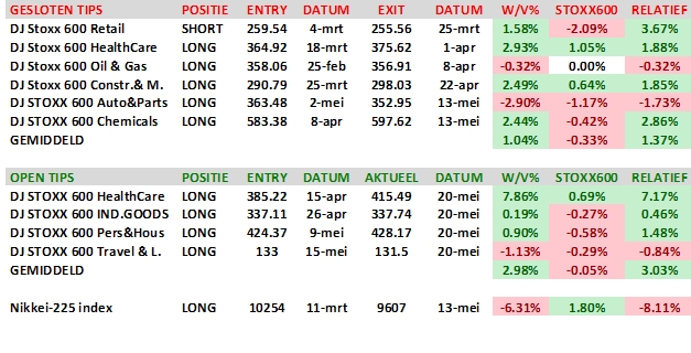 Loef TIP 22 mei 2011 Loef TIP 22 mei 2011