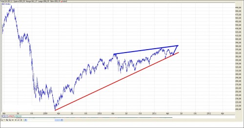 TA AEX 4 mei 2011