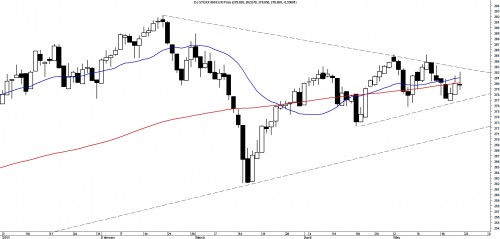 TA DJ Stoxx 600 22 mei 2011 TA DJ Stoxx 600 22 mei 2011