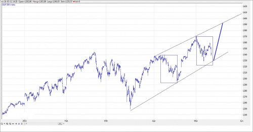 TA S&P 500 12 mei 2011 grafiek 1 TA S&P 500 12 mei 2011 grafiek 1