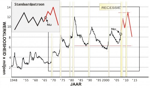 amerikaanse_werkloosheid_voorspelling amerikaanse_werkloosheid_voorspelling